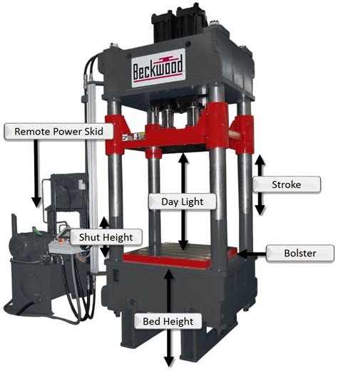 Hydraulic & Servo-Electric Press Terminology | Beckwood Press