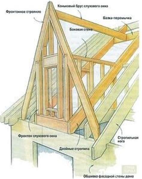 Dormer Framing Existing Roof Framing Construction, Building ...