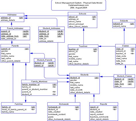 [DIAGRAM] Class Diagram Of System School - MYDIAGRAM.ONLINE