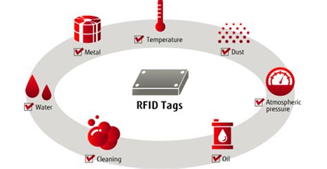 RFID applications - CXJRFIDFactory