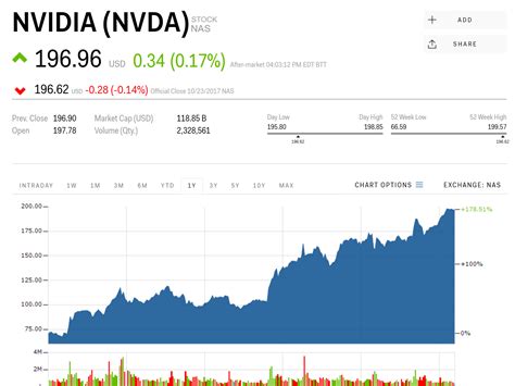 Nvidia's newest chip has a secret weapon in the AI race (NVDA ...