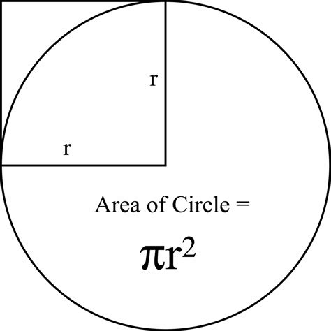 Area Of A Circle | ClipArt ETC