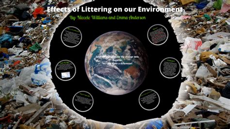 Impacts of Litter on the Enviorment by Niccole Williams on Prezi