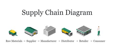 Supply Chain Diagram. Simplify Supply Chain Visualization with Icograms ...