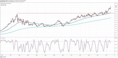 Coca-Cola Stock Hits All-Time High After Strong Quarter - Crypto World News