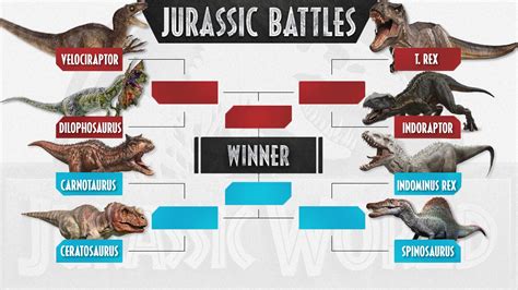 Indominus Rex Vs T Rex Vs Spinosaurus - Indominus Rex Vs Spinosaurus ...