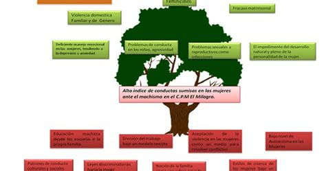 PSICOPOSITIVO: ARBOL DE PROBLEMAS