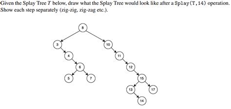 Solved Given the Splay Tree T below, draw what the Splay | Chegg.com