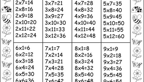 Times Table Worksheet – 2, 3, 4, 5, 6, 7, 8 & 9 / FREE Printable ...