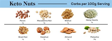 Keto Nuts: A Guide to the Best Nuts for a Keto Diet - Dr. Robert Kiltz