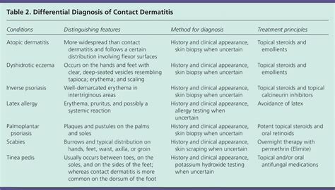 Contact Dermatitis: Causes, Symptoms, And Treatment, 41% OFF