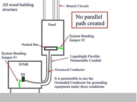 Transformer Grounding And Bonding Diagram