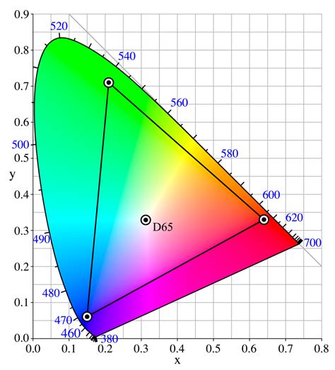 Adobe RGB color space - Wikipedia