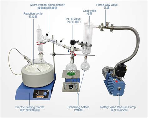 best short path distillation kit