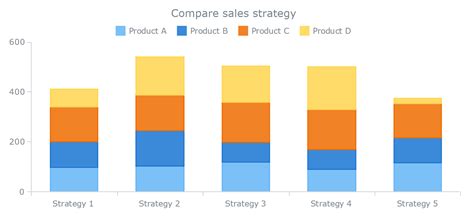 What Is Stacked Line Chart - Design Talk