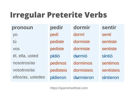 Spanish Conjugation Table | Cabinets Matttroy