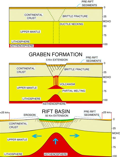 PLATE TECTONICS: Lecture 2 | Plate tectonics, Earth science, Geophysics