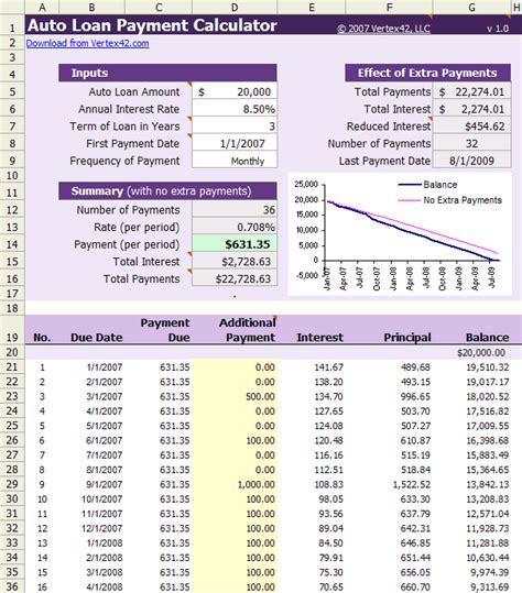 Auto Loan Calculator - Free Auto Loan Payment Calculator for Excel