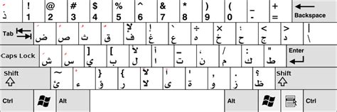 Arabic keyboard layout | Arabic keyboard, Arabic alphabet, Learn arabic ...