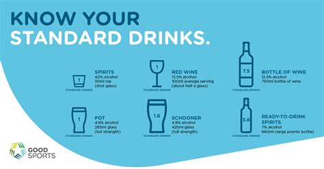 Drinking: know the impact - Good Sports