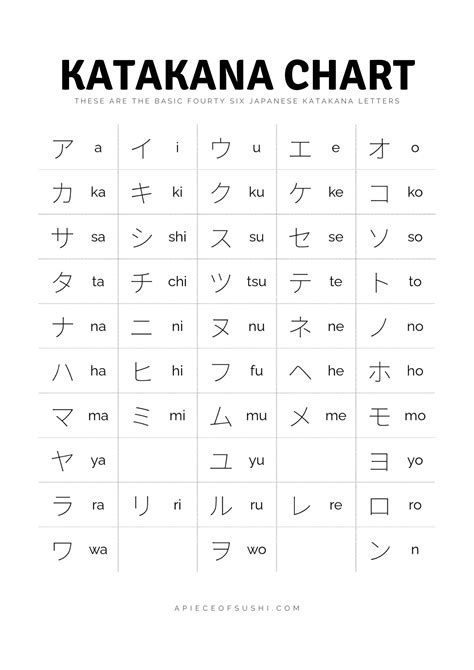 Printable Katakana Chart - Printable Templates