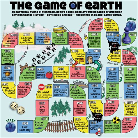 earth day | Earth day games, Earth day activities, Earth day