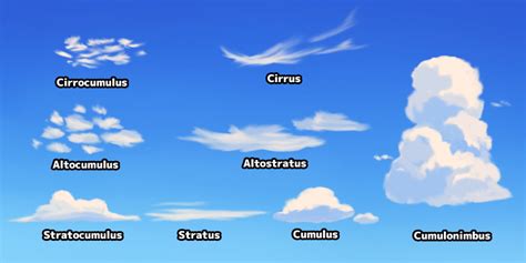 Cirrus Clouds Drawing