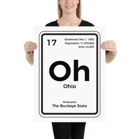 Ohio Periodic Table Poster - Etsy Australia