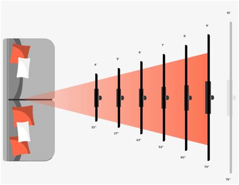 Tv Viewing Distance Calculator - Tv Size To Distance Calculator ...