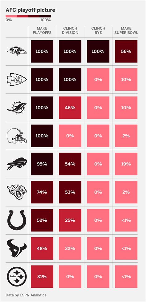 2023 NFL playoff picture: Week 18 AFC, NFC seed projections - ESPN