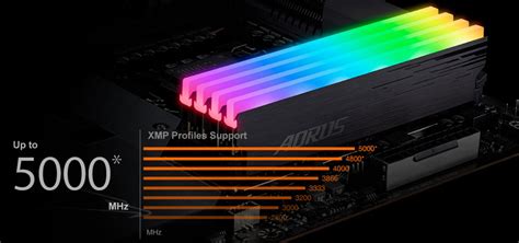 Buy Gigabyte Z590 Aorus Ultra Motherboard [Z590-AORUS-ULTRA] | PC Case ...