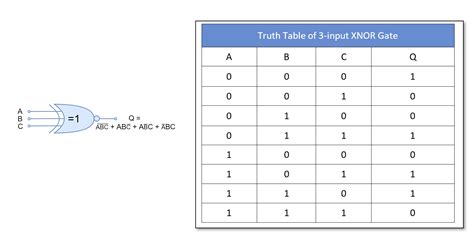 3 Input Xor Gate Truth Table