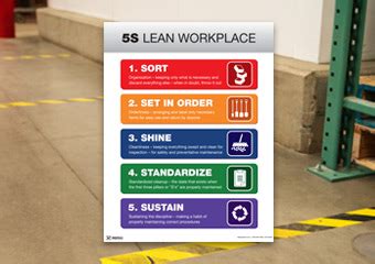 Posters for 5S Lean Systems - 5S Banners - 5S Steps - Lean Processes