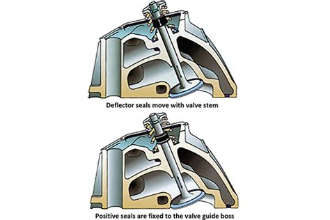 Valve Stem Seals & Valve Seals | Fel-Pro Gaskets