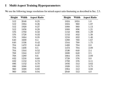 SDXL Resolution Cheat Sheet : r/StableDiffusion