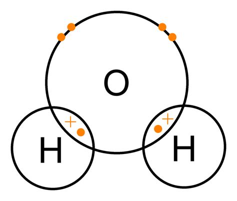 Is H2O Ionic or Covalent? - Techiescientist