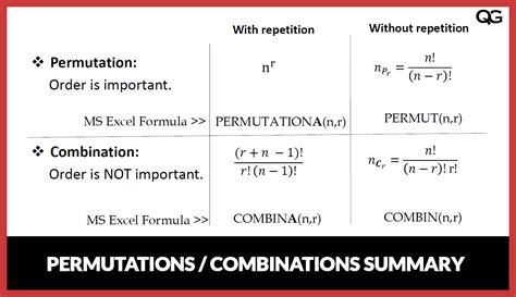 What Are Permutations And Combinations? (15 Powerful Examples ...