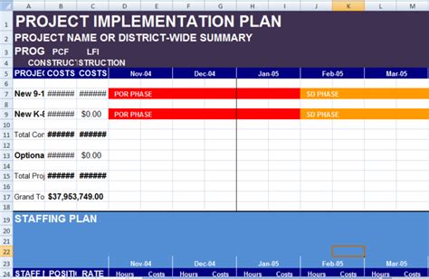 Project Implementation Plan Template Excel - Exceltemple