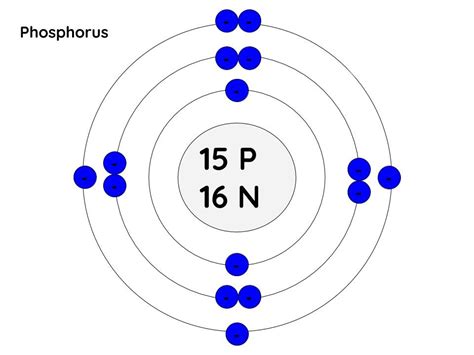 Phosphorus Atom Diagram