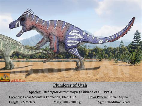 Utahraptor Size Comparison