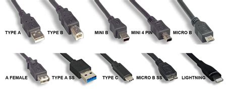 prebudiť logicky bez usb cable types fyzicky gravitácia jemnosť