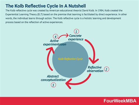 What Is The Kolb Reflective Cycle? The Kolb Reflective Cycle In A ...