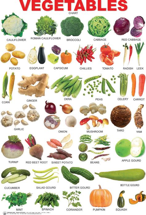 Vegetables chart. | Vegetable chart, List of vegetables, Healthy recipes