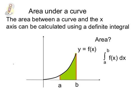 Areas under curve