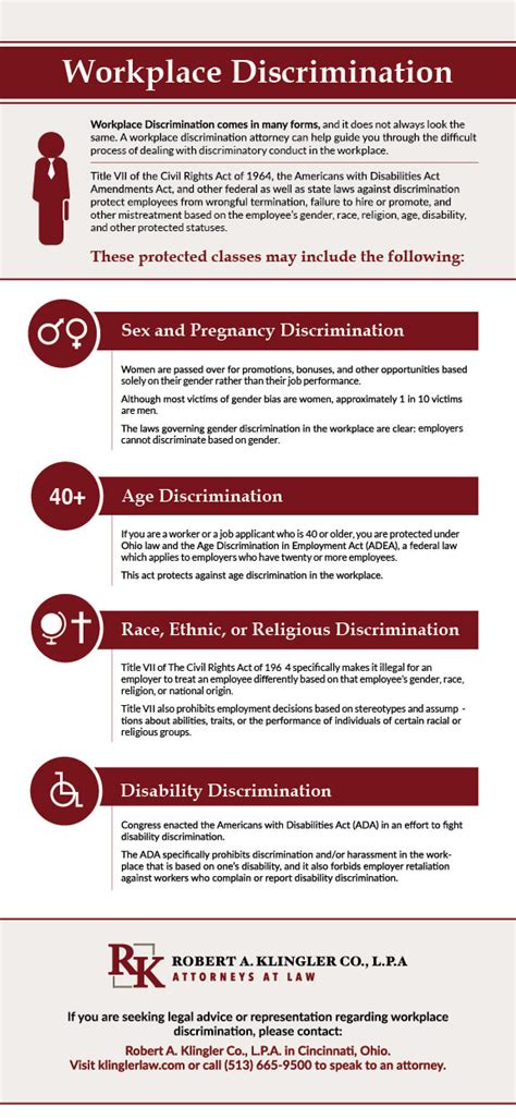 Infographic: Types of Discrimination in the Workplace