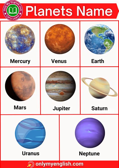 Solar System Planets: Names Of Planets In The Solar System