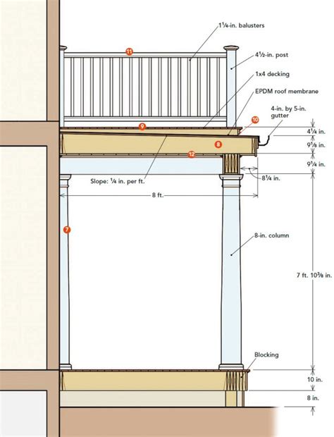 How to Design a Porch with a Rooftop Deck - Fine Homebuilding