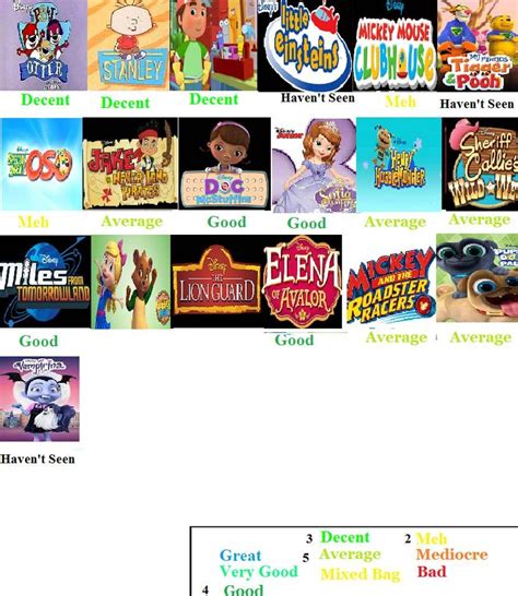 Disney Jr Cartoons Scorecard by Spongey444 on DeviantArt | Disney ...