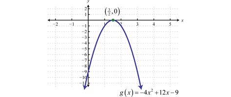 Quadratic Functions and Their Graphs