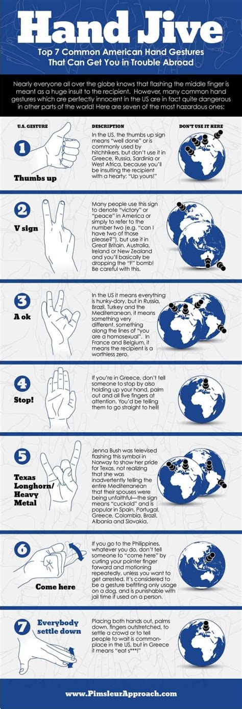 Hand Jive | Daily Infographic